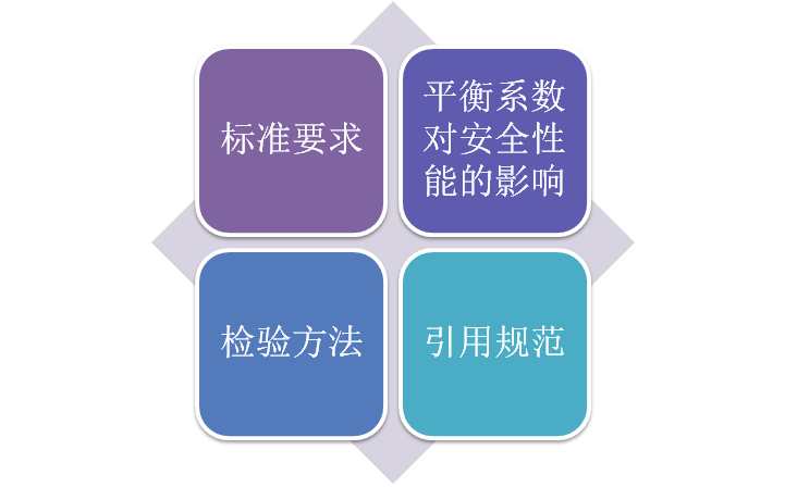電梯平衡系數(shù)試驗(yàn)快捷檢測(cè)方法